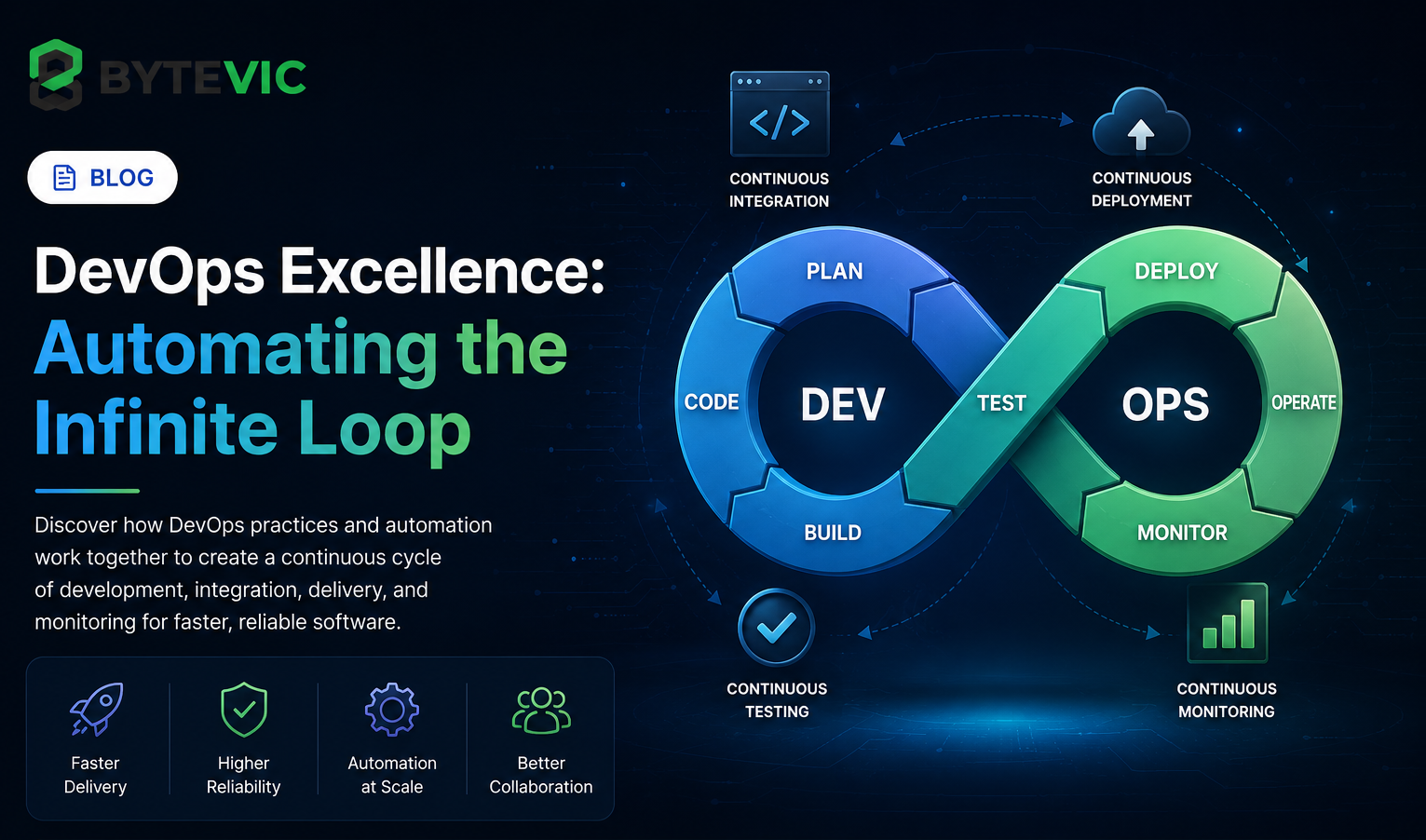 DevOps Excellence: Automating the Infinite Loop