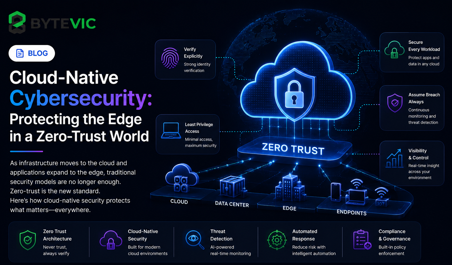 Cloud-Native Cybersecurity: Protecting the Edge in a Zero-Trust World