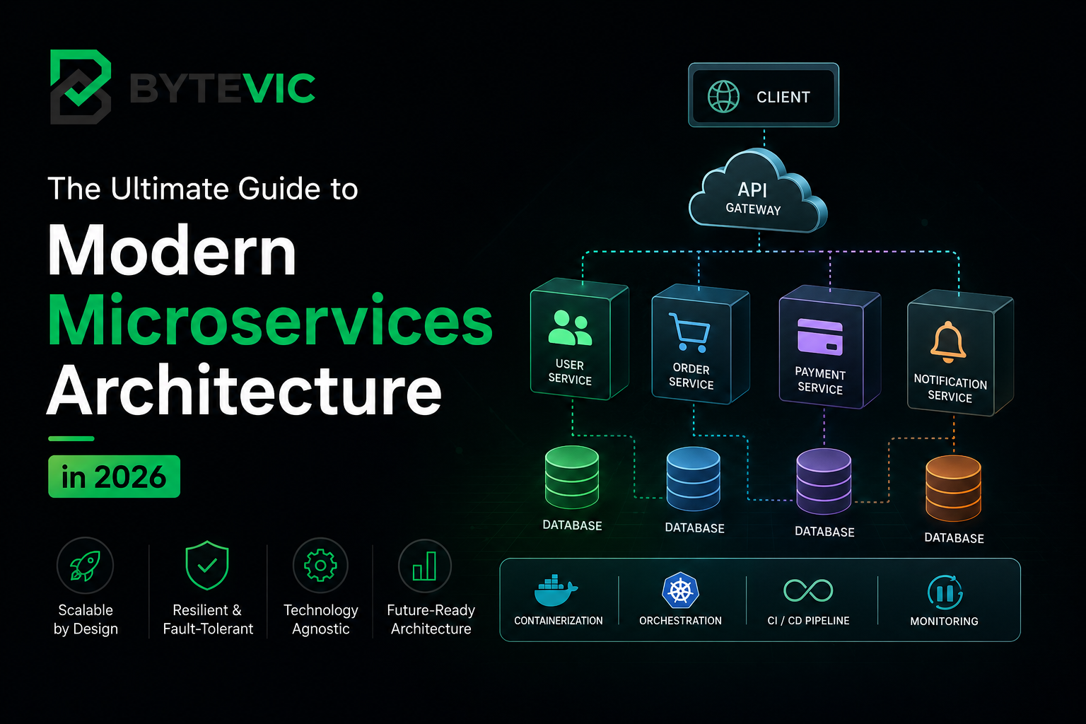 The Ultimate Guide to Modern Microservices Architecture in 2026